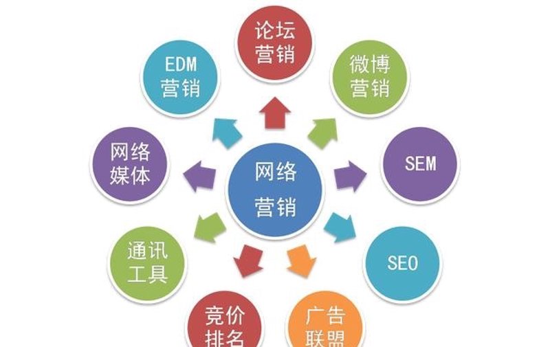 网站优化推广,如何让流量变成真实用户?