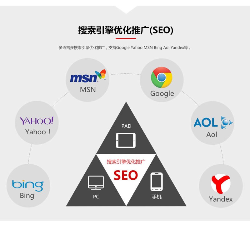 如何有效利用工具进行网站优化推广?