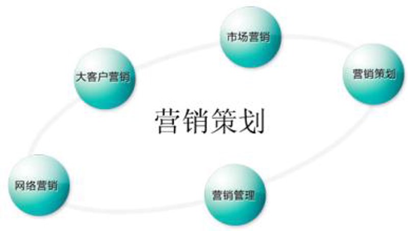 沈阳网站建设：小企业如何快速搭建品牌网站